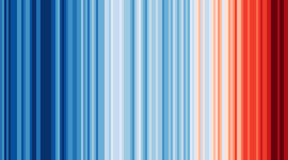 Warming stripes (global, WMO, 1850-2018)